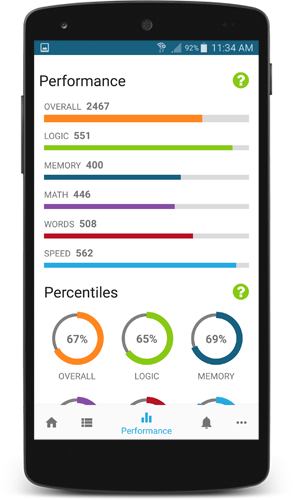 Performance Tracking